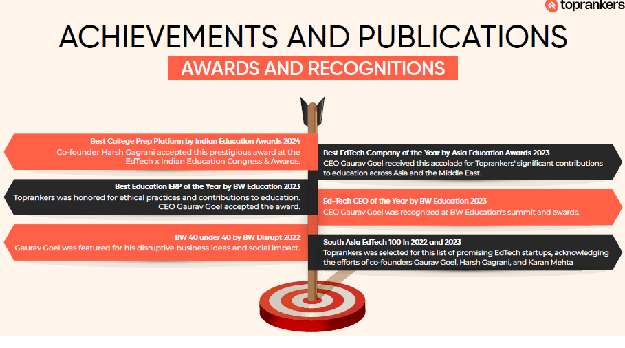 Supergrads by Toprankers Awards & Recognitions photo 1